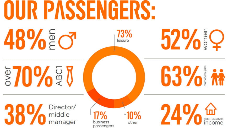 easyJet Media Solutions | easyJet