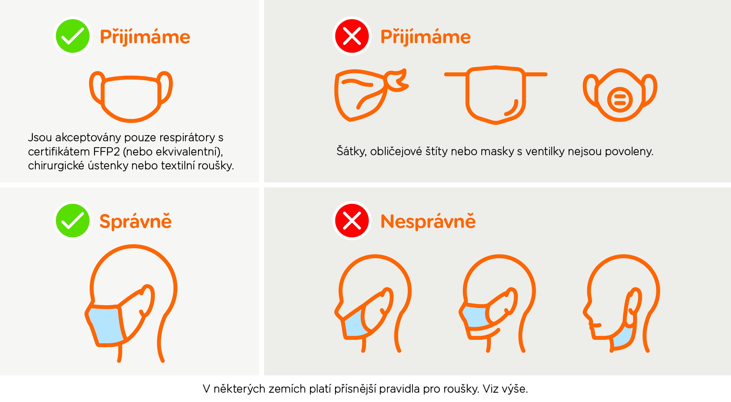 Our face mask policy