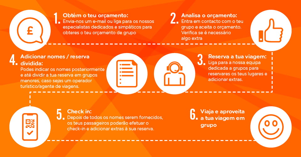 group bookings info graphic